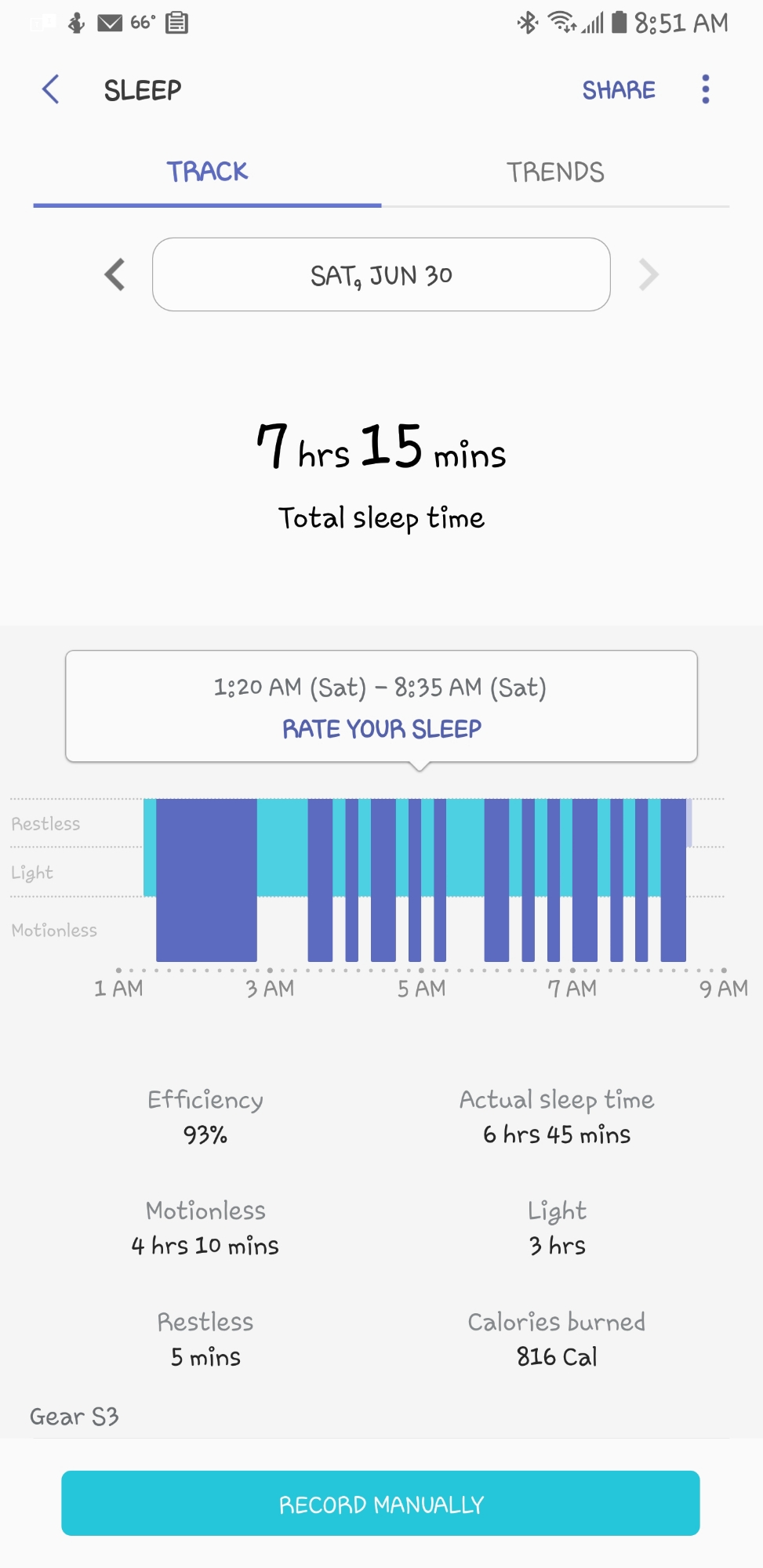 I actually fell asleep last night for the first time in weeks