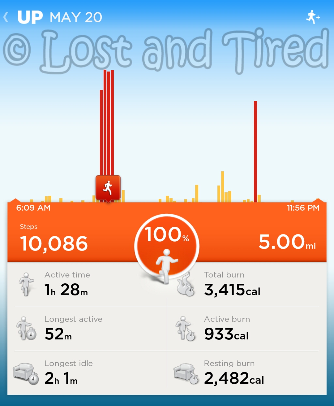 I'm super proud of myself