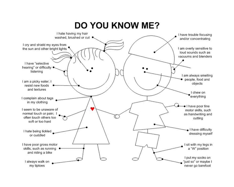 Understanding Sensory Processing Disorder in laymen's terms