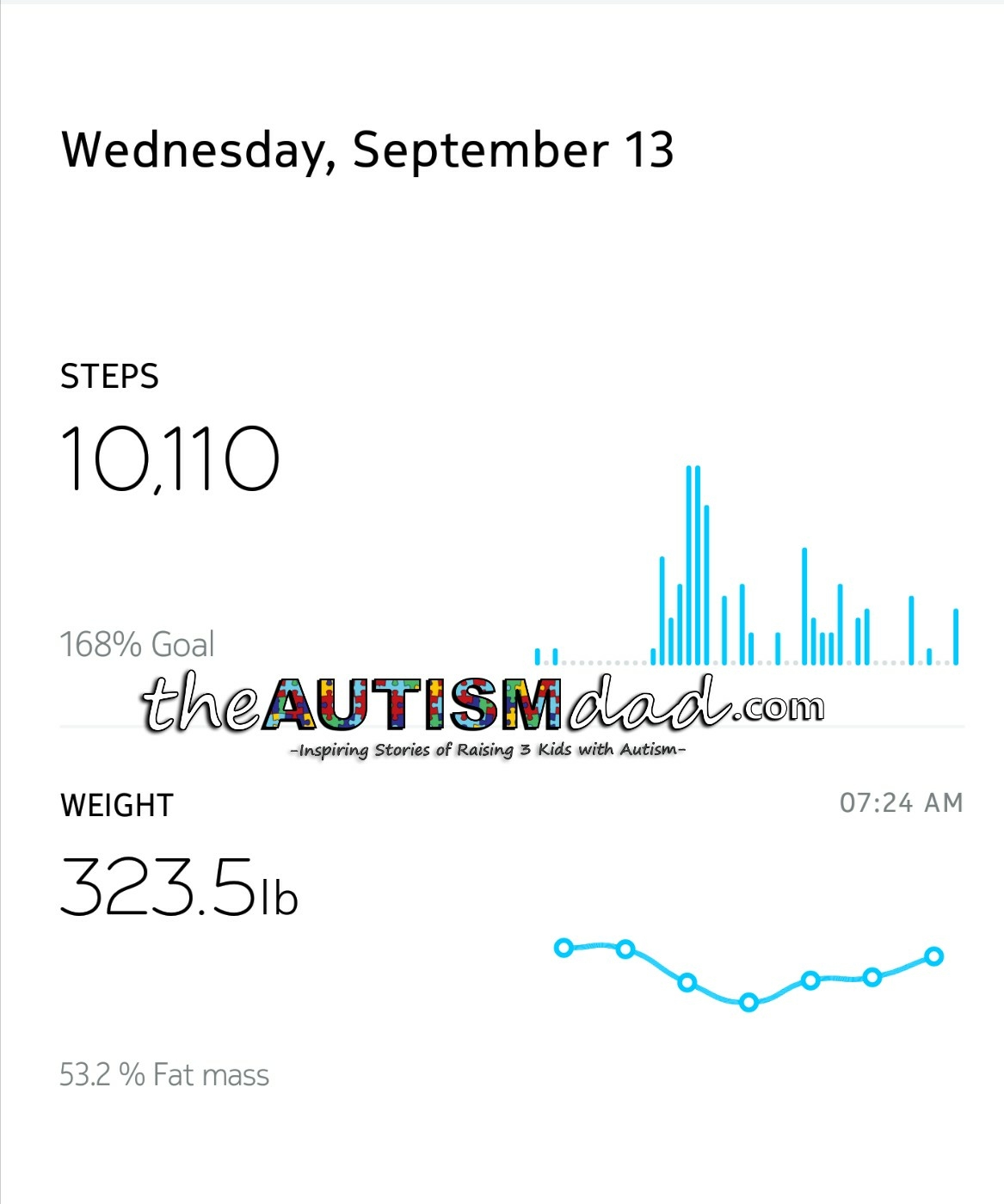 Weigh-in Wednesday and a few other things