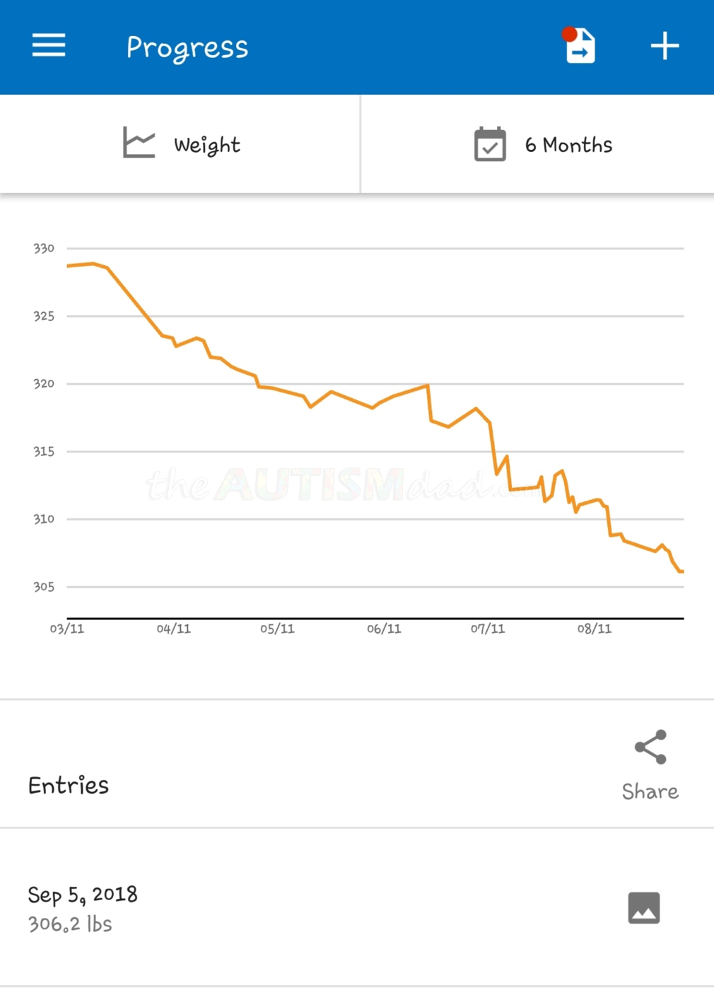 Weighing in: Better late than never